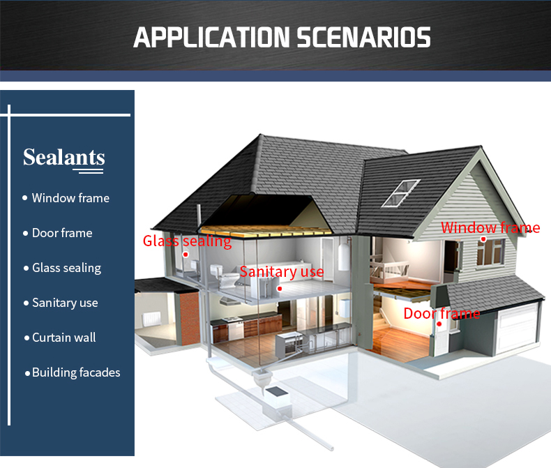 Building and Construction Is The Largest Segment by End User Industry